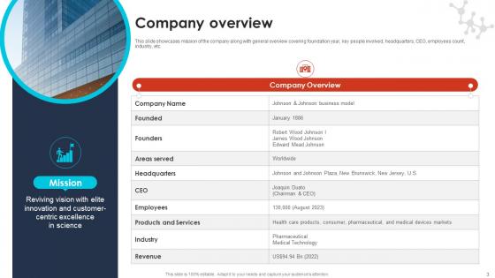 Pharma Industry Business Canvas Model Powerpoint Ppt Template Bundles BMC V