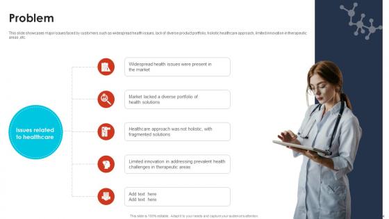 Pharma Industry Business Canvas Model Powerpoint Ppt Template Bundles BMC V