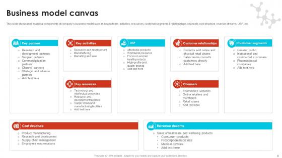 Pharma Industry Business Canvas Model Powerpoint Ppt Template Bundles BMC V