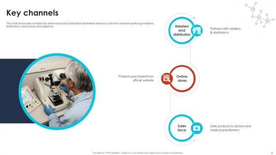 Pharma Industry Business Canvas Model Powerpoint Ppt Template Bundles BMC V