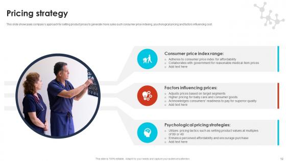 Pharma Industry Business Canvas Model Powerpoint Ppt Template Bundles BMC V