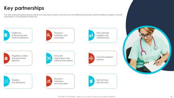 Pharma Industry Business Canvas Model Powerpoint Ppt Template Bundles BMC V