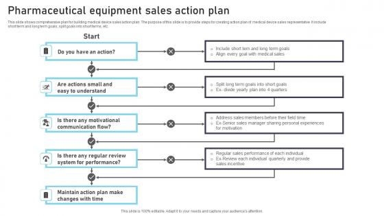 Pharmaceutical Equipment Sales Action Plan Infographics Pdf Pharmaceutical Equipment Sales Action Plan Infographics Pdf