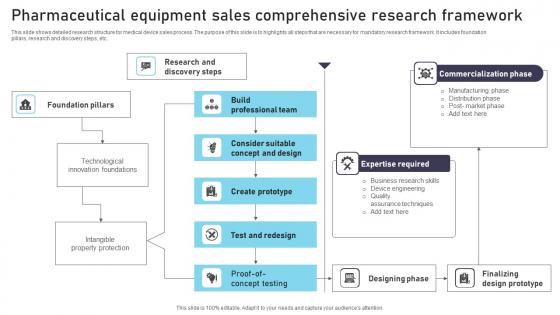 Pharmaceutical Equipment Sales Comprehensive Research Framework Demonstration Pdf