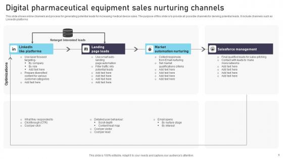 Pharmaceutical Equipment Sales Ppt PowerPoint Presentation Complete Deck With Slides