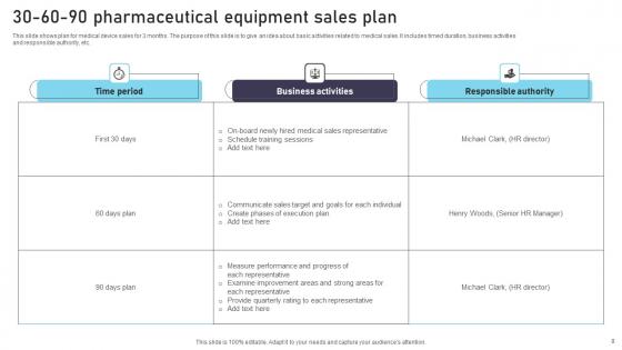 Pharmaceutical Equipment Sales Ppt PowerPoint Presentation Complete Deck With Slides