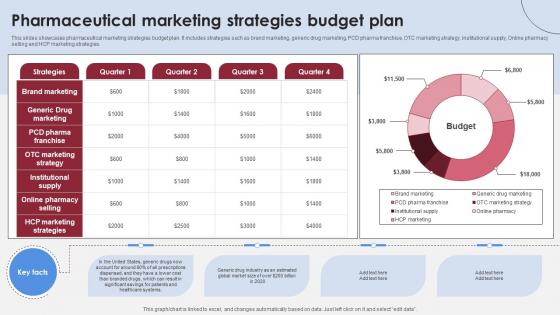 Pharmaceutical Marketing Strategies Accelerating Market Share And Profitability MKT SS V Pharmaceutical Marketing Strategies Accelerating Market Share And Profitability MKT SS V