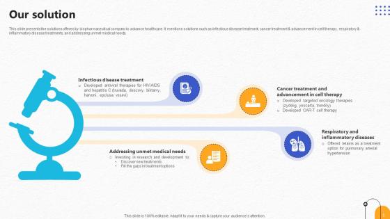 Pharmaceutical R And D Company Pitch Deck Ppt Template