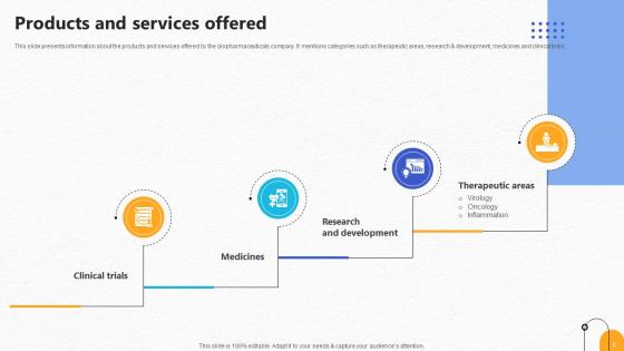 Pharmaceutical R And D Company Pitch Deck Ppt Template