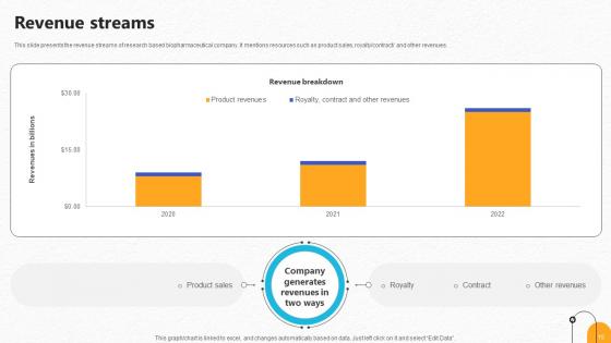 Pharmaceutical R And D Company Pitch Deck Ppt Template