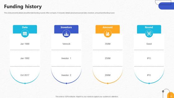 Pharmaceutical R And D Company Pitch Deck Ppt Template