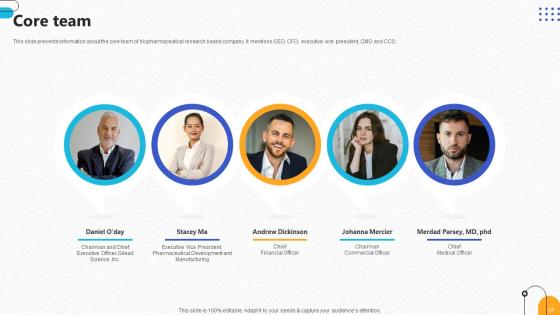 Pharmaceutical R And D Company Pitch Deck Ppt Template