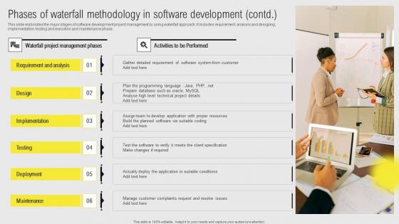 Phases Of Waterfall Methodology In Software IT Projects Administration Through Information Pdf