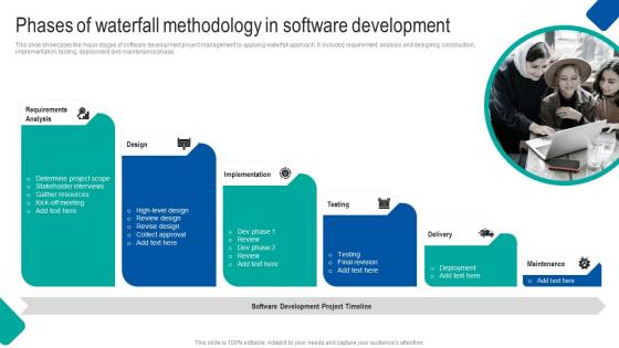 Phases Of Waterfall Methodology Waterfall Project Management Strategy Construction Industry Information Pdf