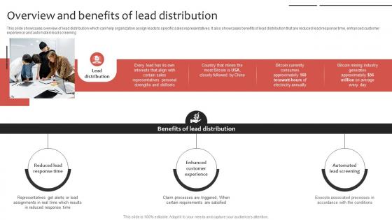 Phone Sales Strategy Overview And Benefits Of Lead Distribution Strategy SS V