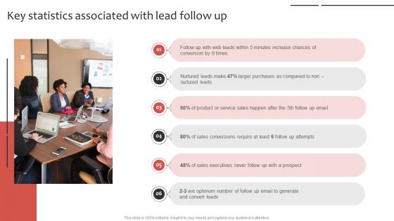 Phone Sales Strategy To Drive Leads Key Statistics Associated With Lead Strategy SS V