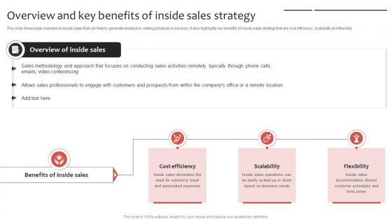 Phone Sales Strategy To Drive Overview And Key Benefits Of Inside Strategy SS V