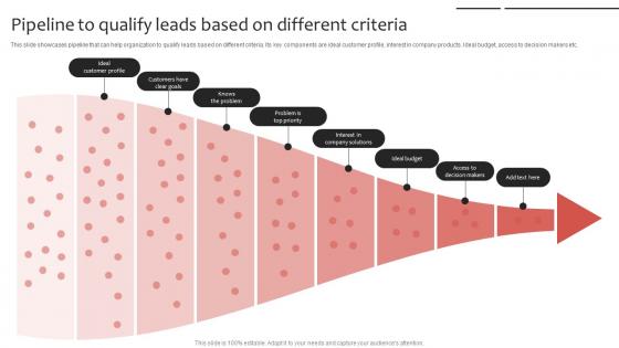 Phone Sales Strategy To Drive Pipeline To Qualify Leads Based On Different Strategy SS V