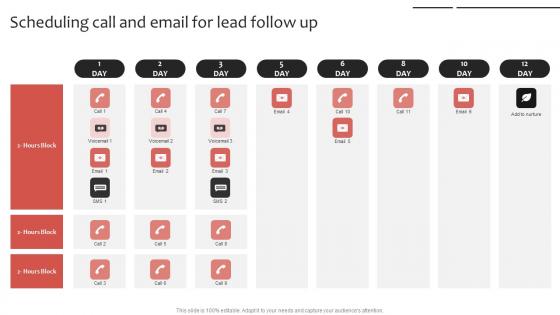 Phone Sales Strategy To Drive Scheduling Call And Email For Lead Follow Up Strategy SS V