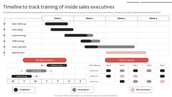 Phone Sales Strategy To Drive Timeline To Track Training Of Inside Sales Strategy SS V Phone Sales Strategy To Drive Timeline To Track Training Of Inside Sales Strategy SS V
