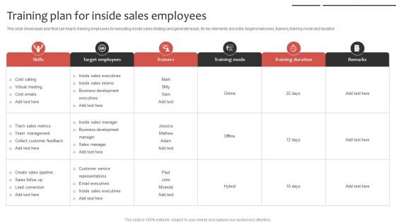 Phone Sales Strategy To Drive Training Plan For Inside Sales Employees Strategy SS V Phone Sales Strategy To Drive Training Plan For Inside Sales Employees Strategy SS V