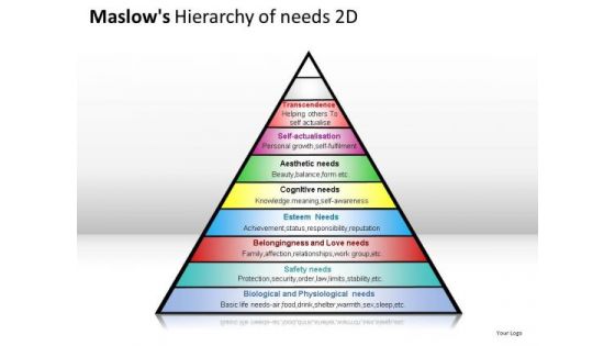 Physiological Maslows Hierarchy Of Needs 2d PowerPoint Slides And Ppt Diagram Templates
