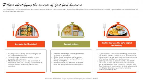 Pillars Identifying The Success Of Fast Food Business Small Fast Food Business Plan Pictures Pdf Pillars Identifying The Success Of Fast Food Business Small Fast Food Business Plan Pictures Pdf
