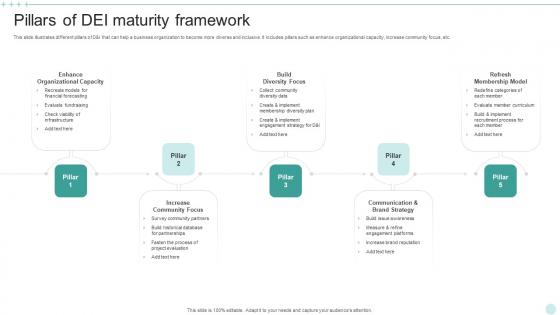 Pillars Of DEI Maturity Framework Sample Pdf Pillars Of DEI Maturity Framework Sample Pdf