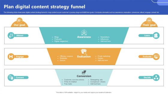 Plan Digital Content Strategy Funnel Top Of The Funnel Digital Content Strategy SS V