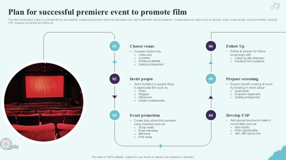 Plan For Successful Premiere Event To Strategic Plan To Increase Film Ppt Example Strategy SS V