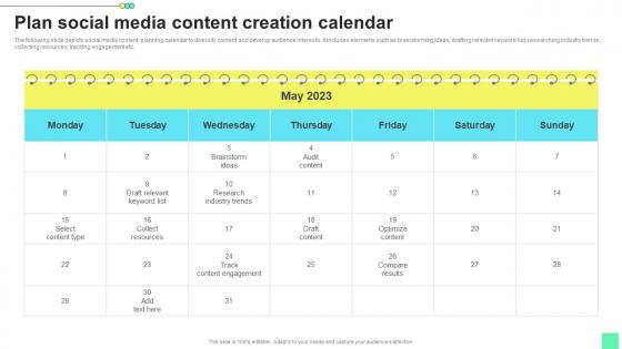 Plan Social Media Content Introduction To Niche Marketing Audience Segmentation Guidelines Pdf