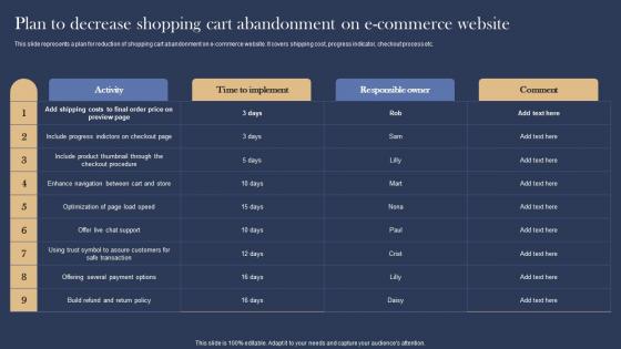 Plan To Decrease Shopping Cart Management And Marketing Strategies For E Commerce Template Pdf