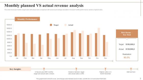 Planned Vs Actual Revenue Ppt Powerpoint Presentation Complete Deck With Slides