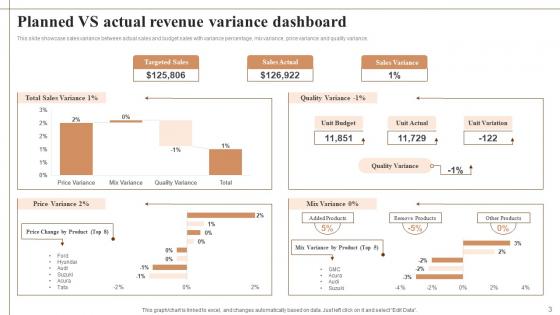 Planned Vs Actual Revenue Ppt Powerpoint Presentation Complete Deck With Slides