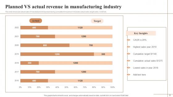 Planned Vs Actual Revenue Ppt Powerpoint Presentation Complete Deck With Slides