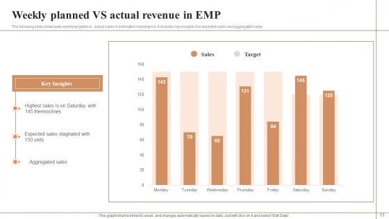 Planned Vs Actual Revenue Ppt Powerpoint Presentation Complete Deck With Slides