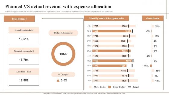Planned Vs Actual Revenue With Expense Allocation Professional Pdf