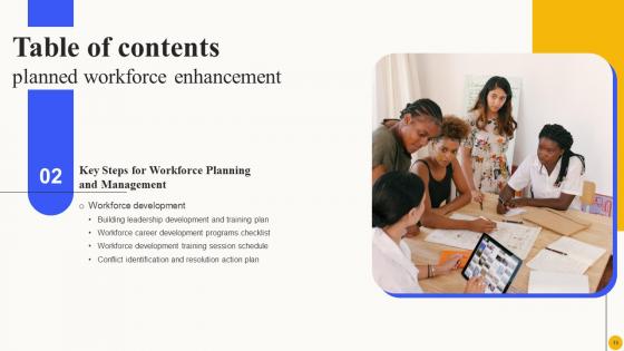 Planned Workforce Enhancement Ppt Powerpoint Presentation Complete Deck With Slides