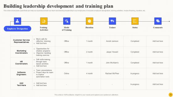 Planned Workforce Enhancement Ppt Powerpoint Presentation Complete Deck With Slides