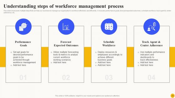 Planned Workforce Enhancement Ppt Powerpoint Presentation Complete Deck With Slides