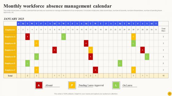 Planned Workforce Enhancement Ppt Powerpoint Presentation Complete Deck With Slides