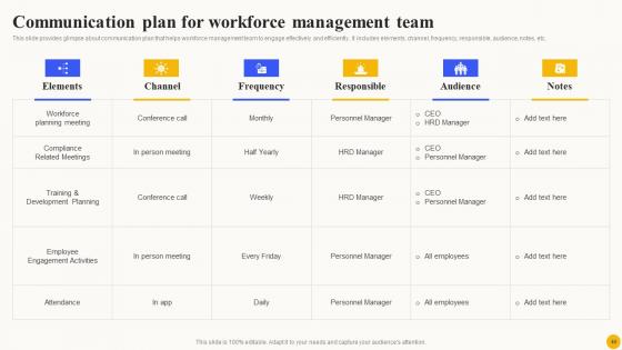Planned Workforce Enhancement Ppt Powerpoint Presentation Complete Deck With Slides