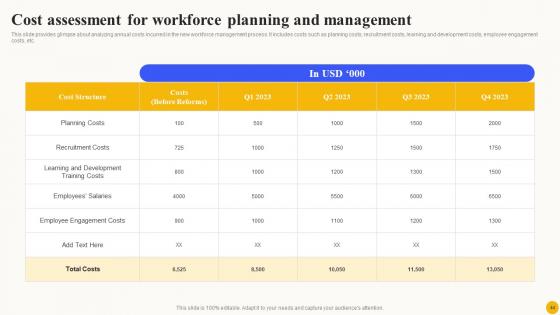 Planned Workforce Enhancement Ppt Powerpoint Presentation Complete Deck With Slides