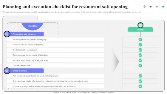 Planning And Execution Checklist For Restaurant Soft Opening Strategic Guide To Launching Ppt Template
