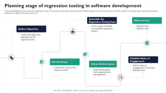 Planning Stage Of Regression Testing In Corrective Regression Testing Ppt Template