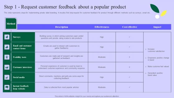 Planning Successful Private Product Step 1 Request Customer Feedback About Brochure Pdf