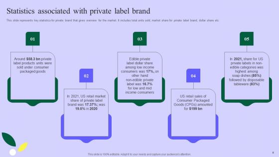 Planning Successful Private Product Technique For Client Acquisition Complete Deck