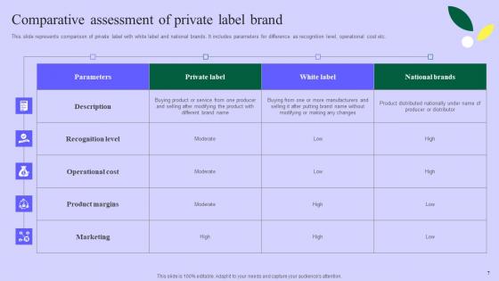 Planning Successful Private Product Technique For Client Acquisition Complete Deck