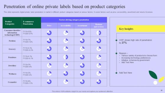 Planning Successful Private Product Technique For Client Acquisition Complete Deck