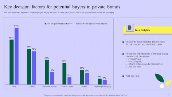 Planning Successful Private Product Technique For Client Acquisition Complete Deck